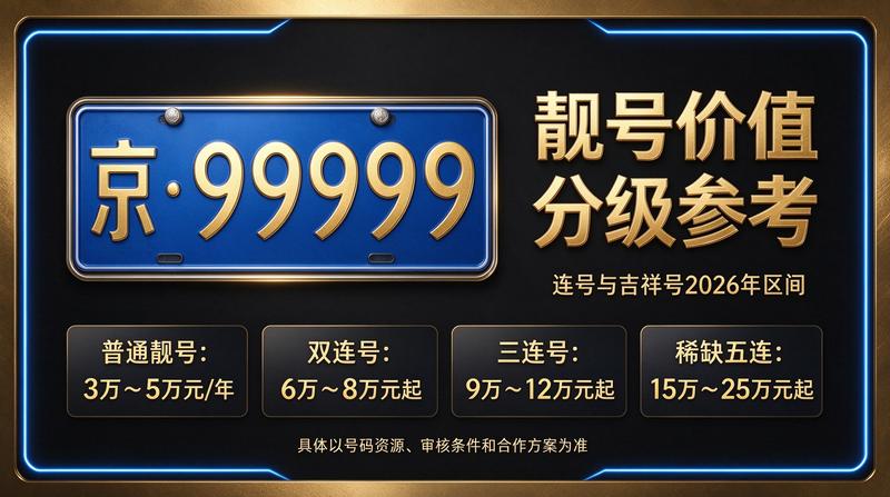闲置北京租车牌照三年多少钱相关场景